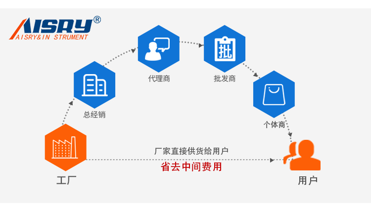 箱包輪子巔波試驗機