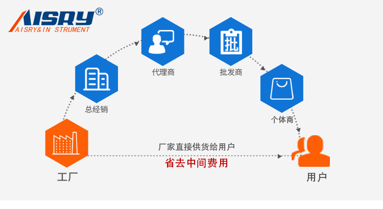 120型觸屏（píng）鹽霧試驗機