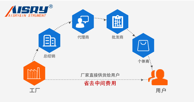 電磁（cí）式振（zhèn）動台（tái）