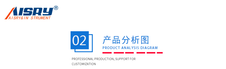 灼熱絲燃燒（shāo）試驗機