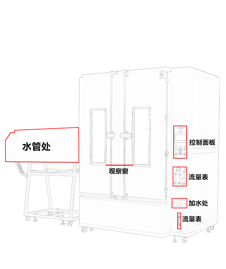 雙開門淋雨試驗箱IPX3456定製