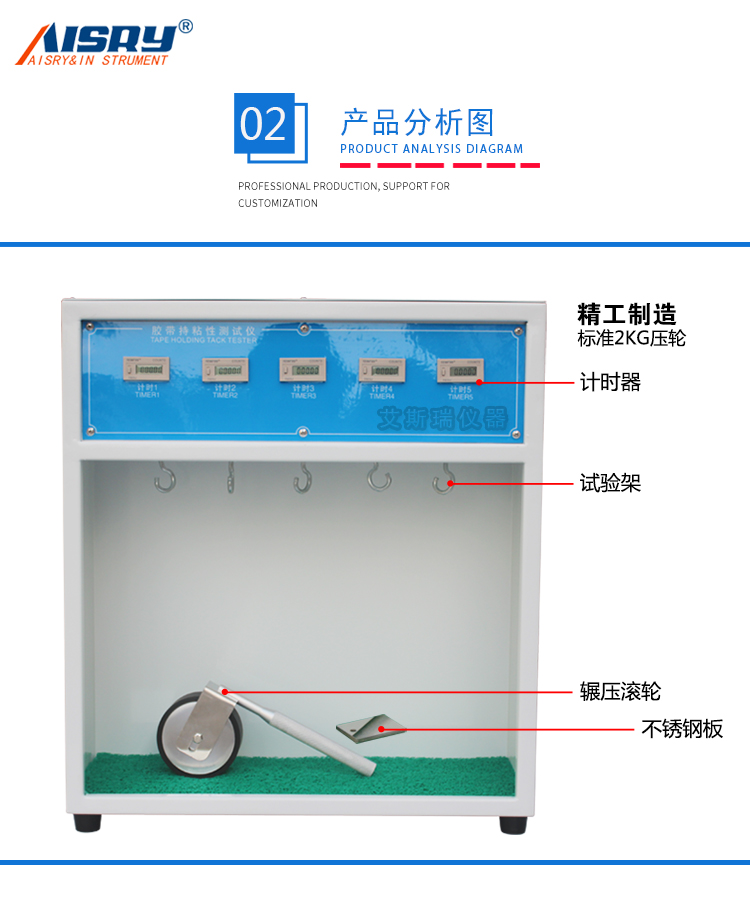 保持力測試