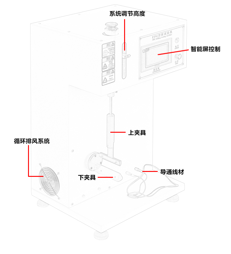 FPC耐折試驗機（jī）