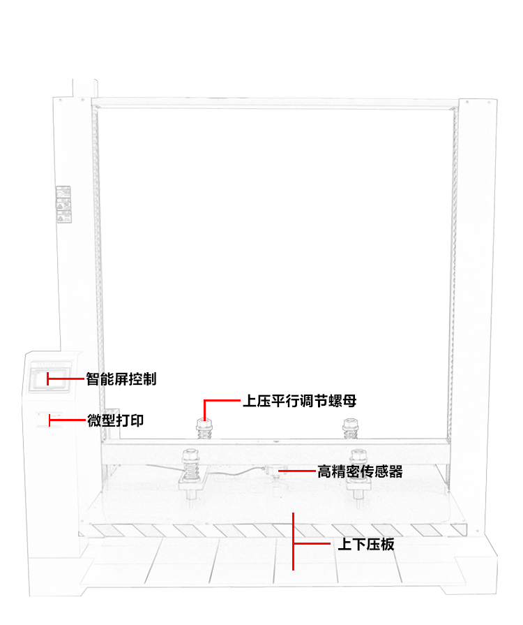 抗壓強度試驗機