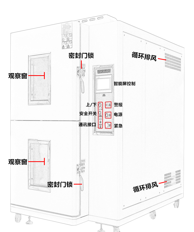 兩（liǎng）箱冷熱衝（chōng）擊試驗機