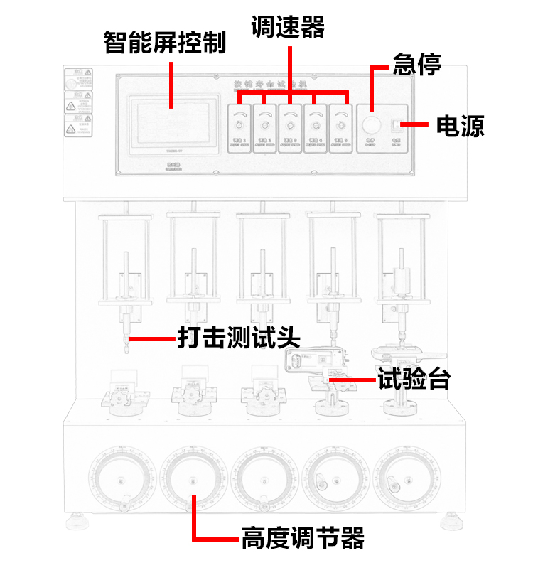 工（gōng）位按鍵按鍵壽（shòu）命試（shì）驗機（jī）